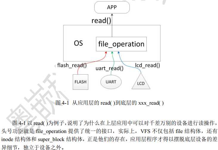 技术图片