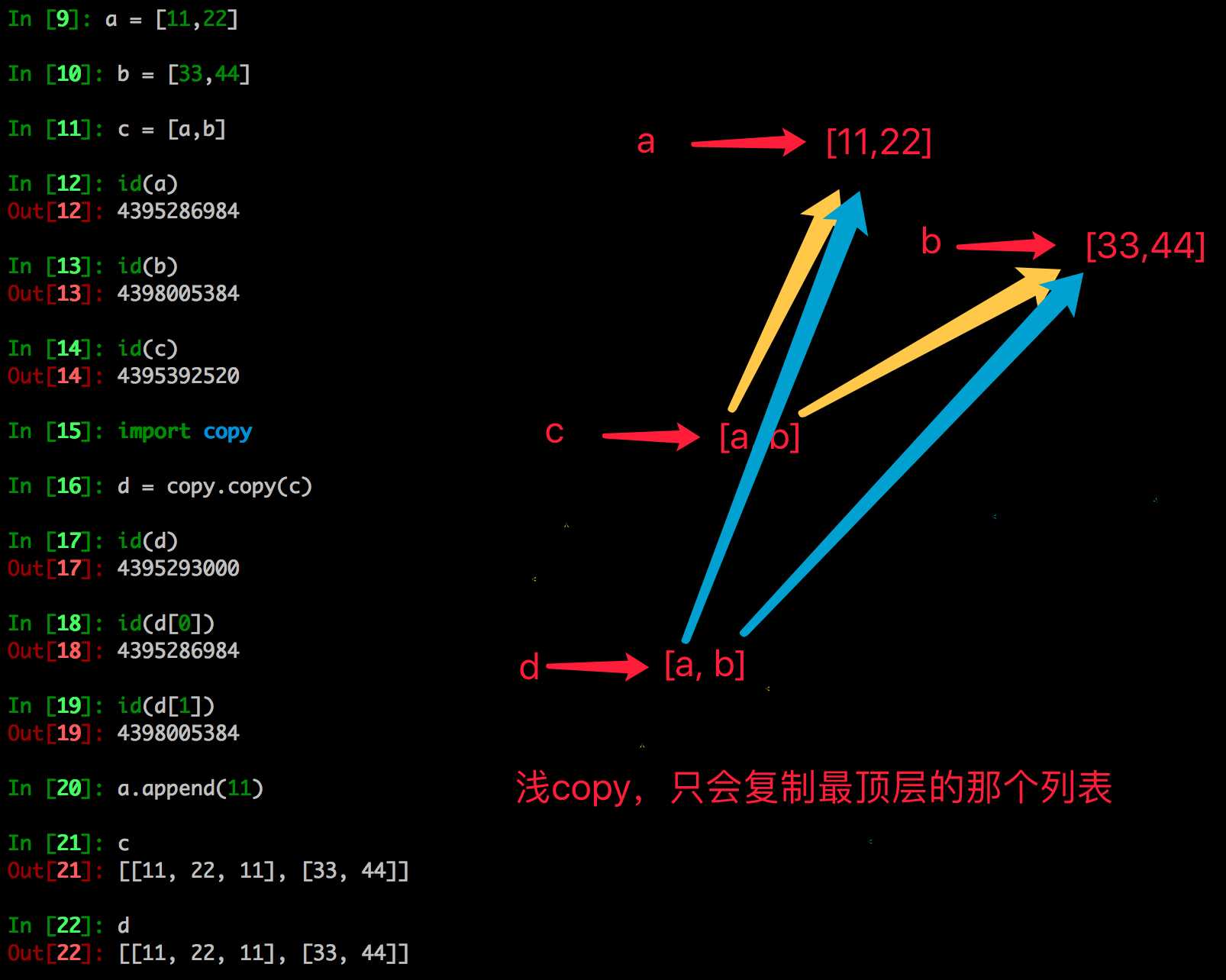 技术分享图片