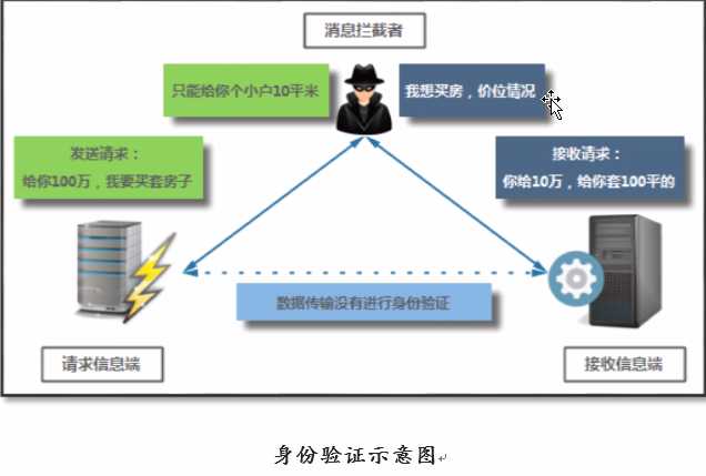 技术图片