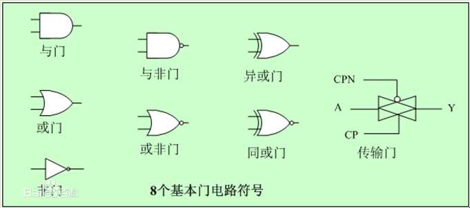 技术图片