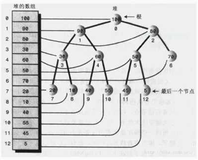 技术图片