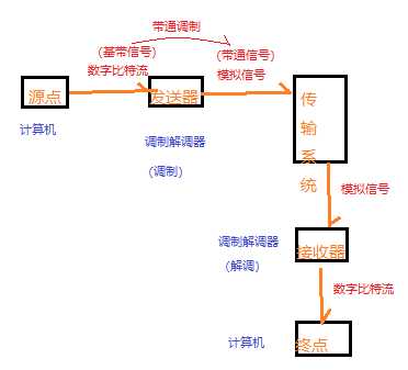 技术图片