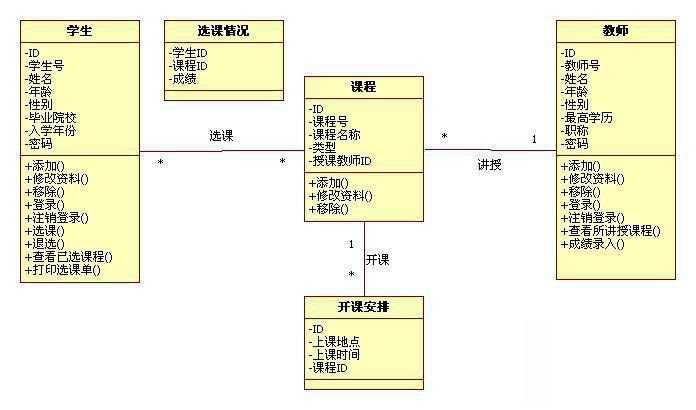 技术图片