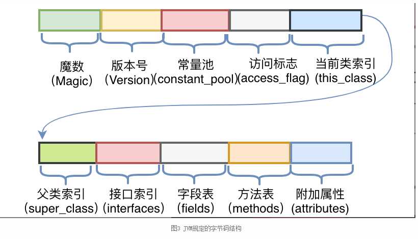 技术图片