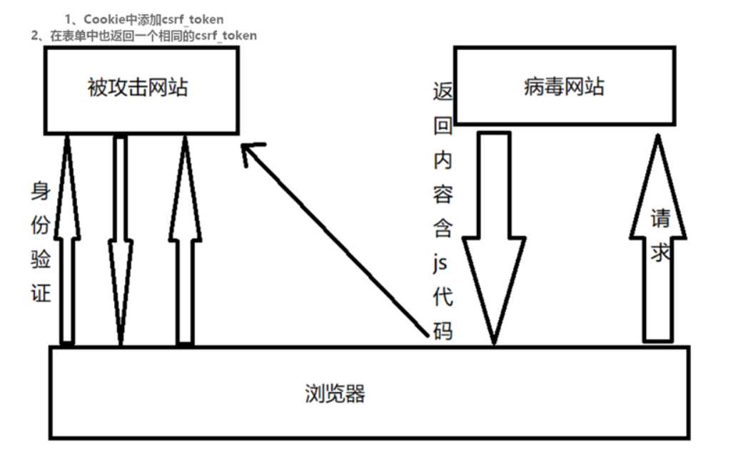 技术图片