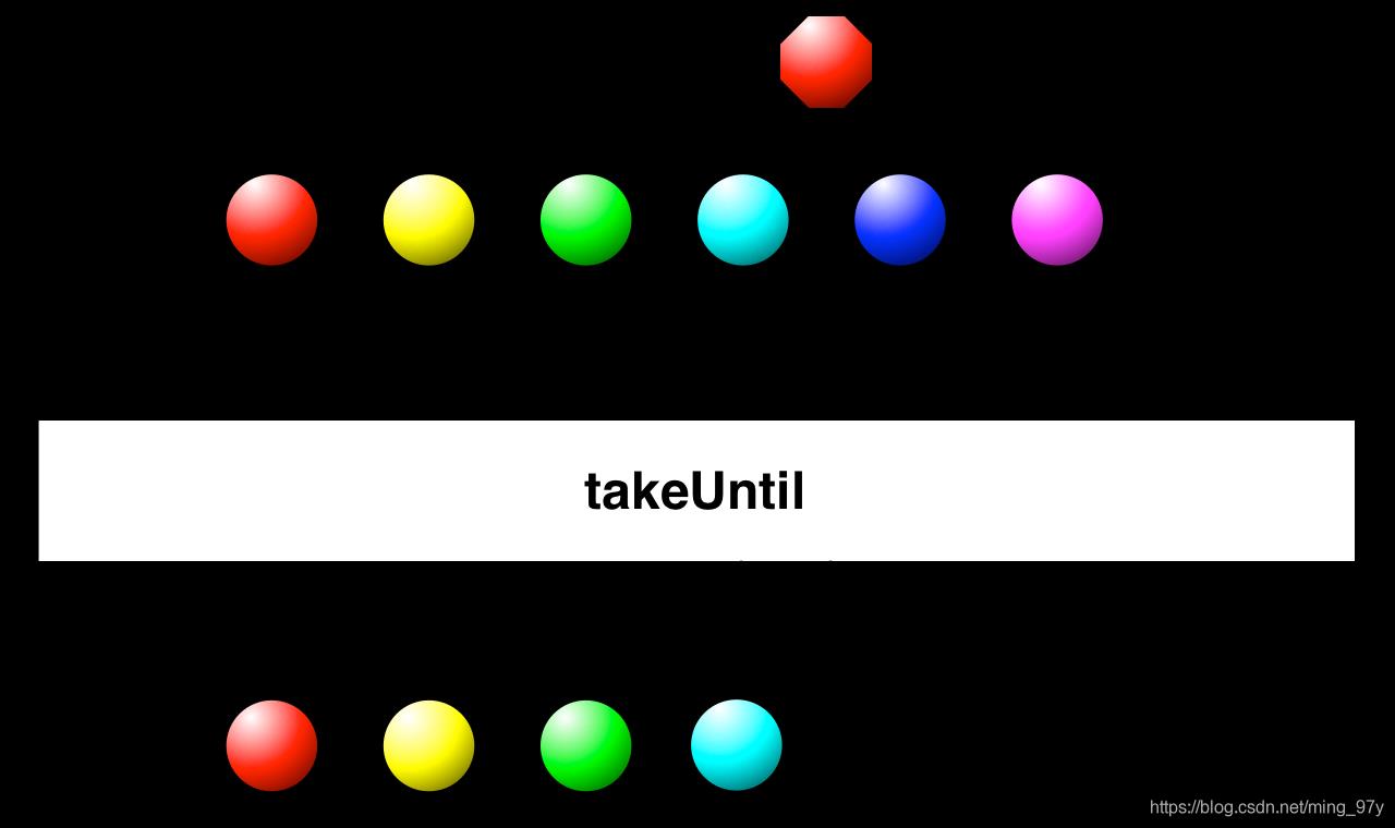 img-takeUntil-other