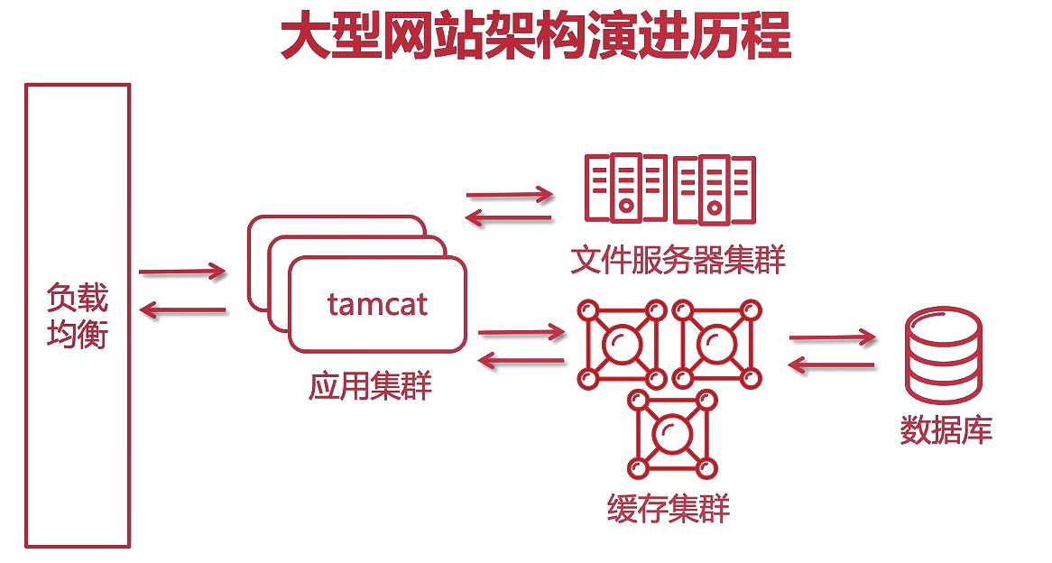 技术图片