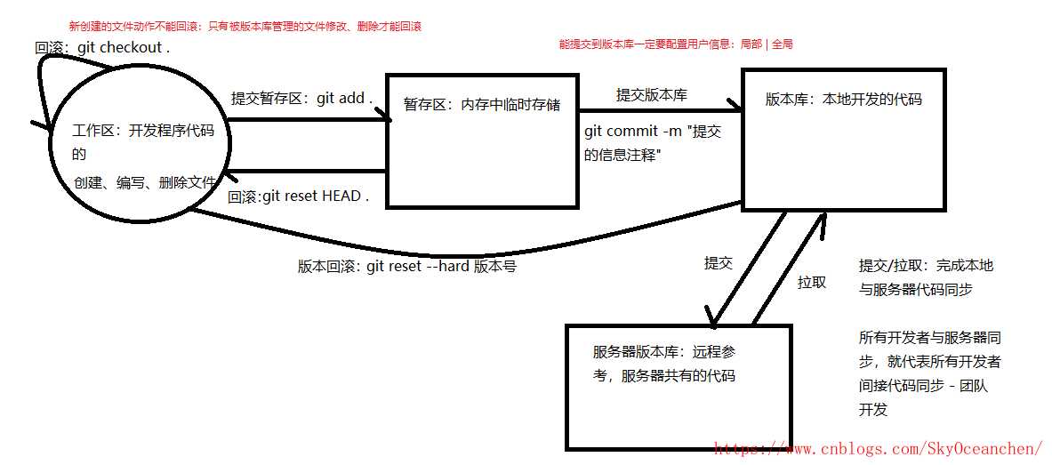 技术图片