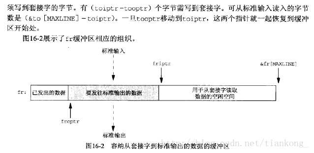 技术图片