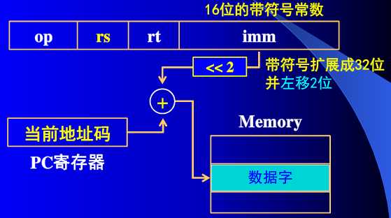 技术图片