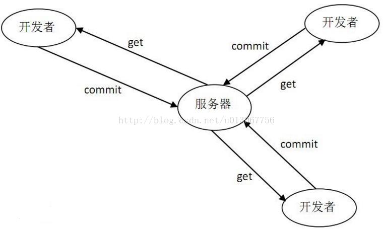 技术分享图片