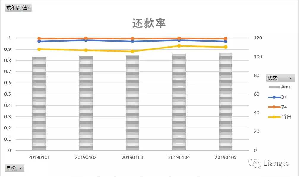 还款率报表