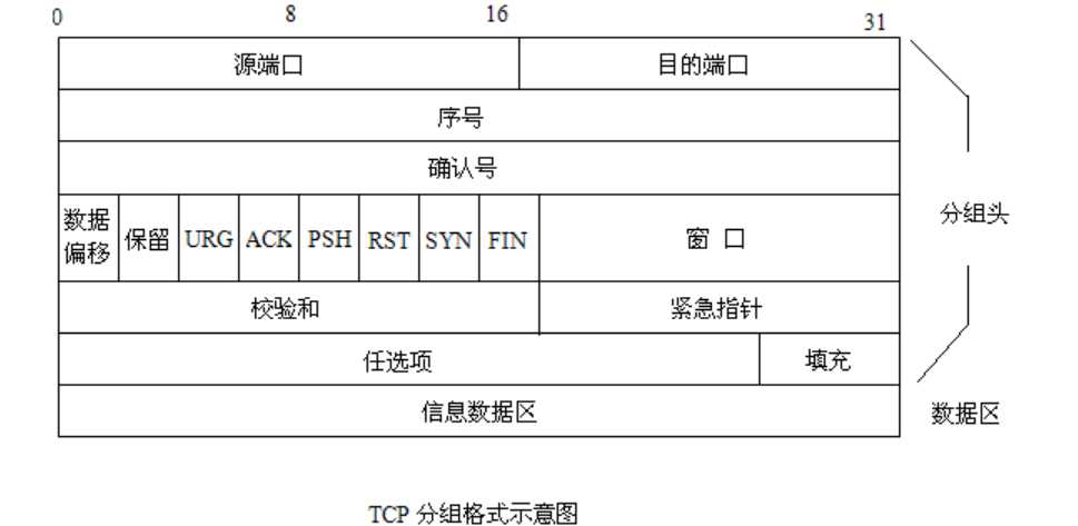 技术图片