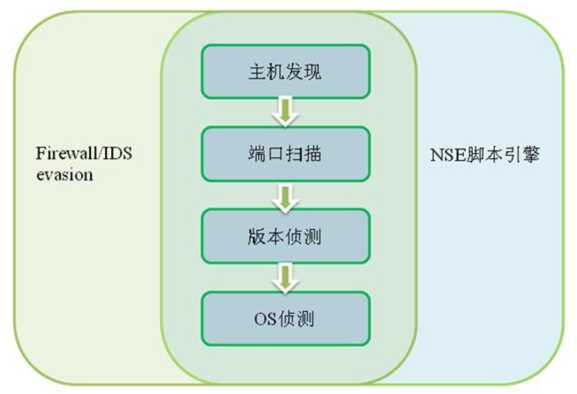 技术图片