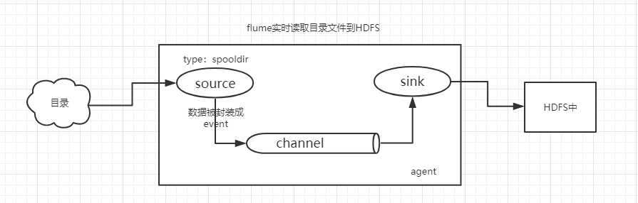 技术图片