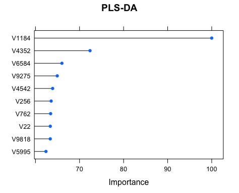 Rplot01