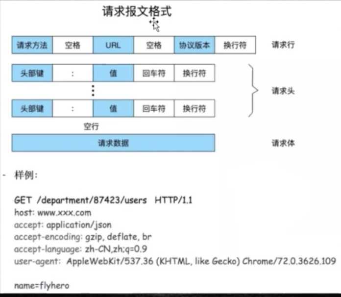 技术图片