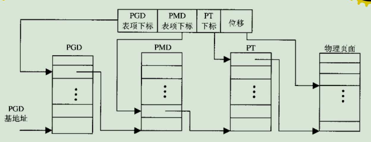 技术分享图片