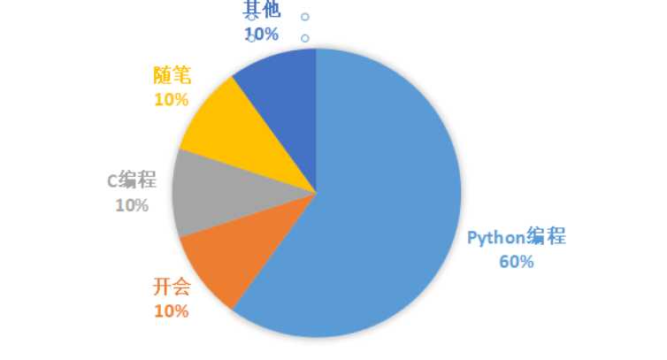 技术分享