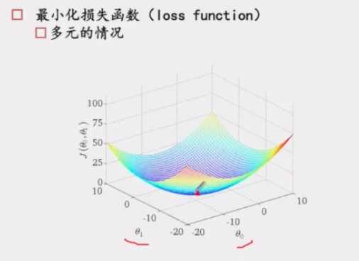 技术图片