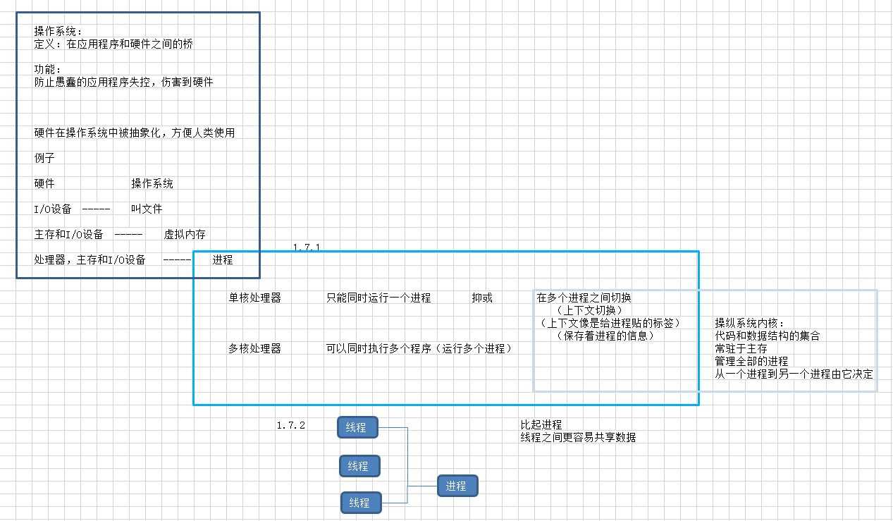 技术图片