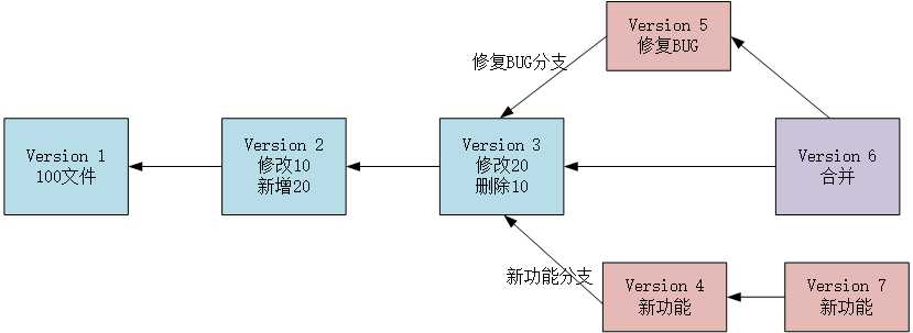 技术图片