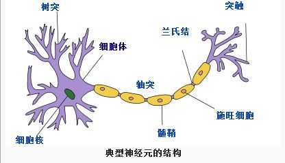 技术分享图片