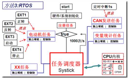 技术图片