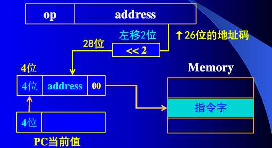 技术图片