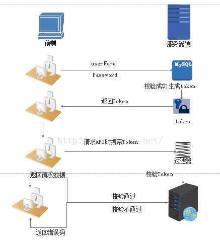 技术图片