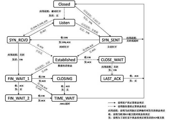 技术图片