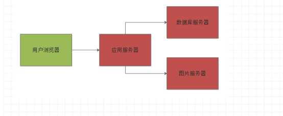 技术图片