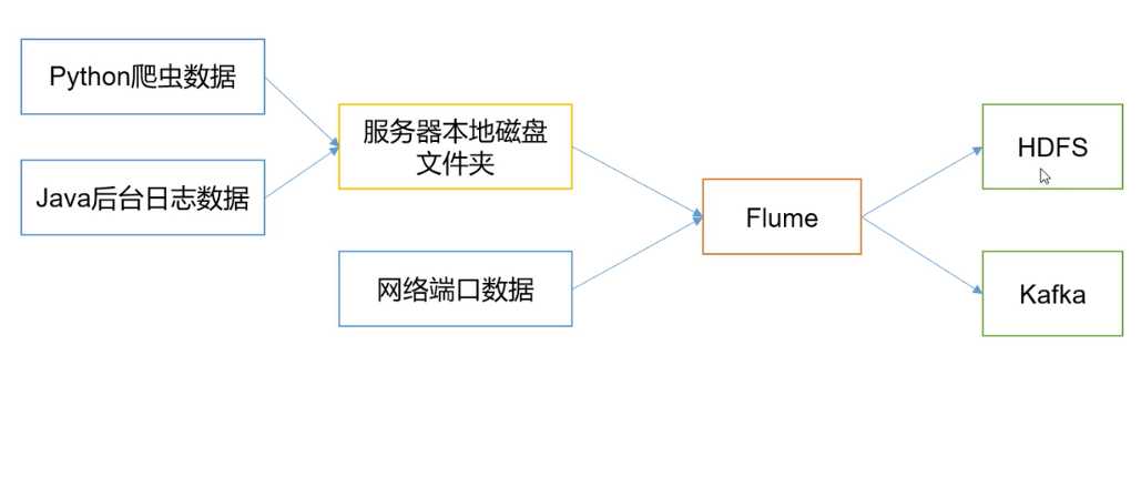 技术图片