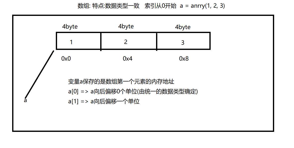 技术图片