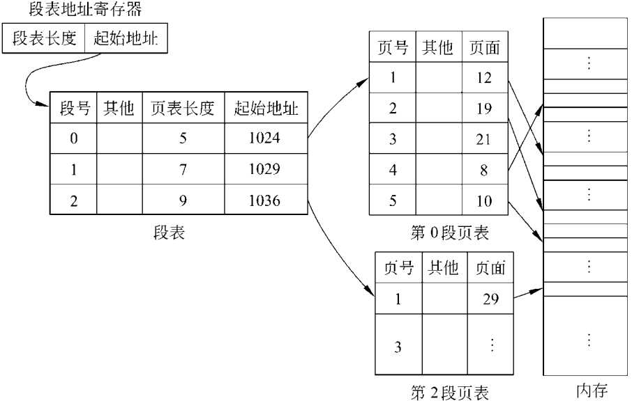 技术图片