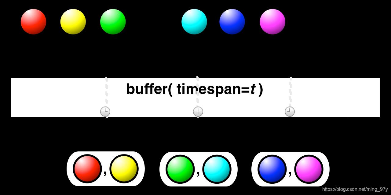 img-buffer(timespan,TimeUnit)