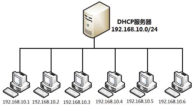 技术图片