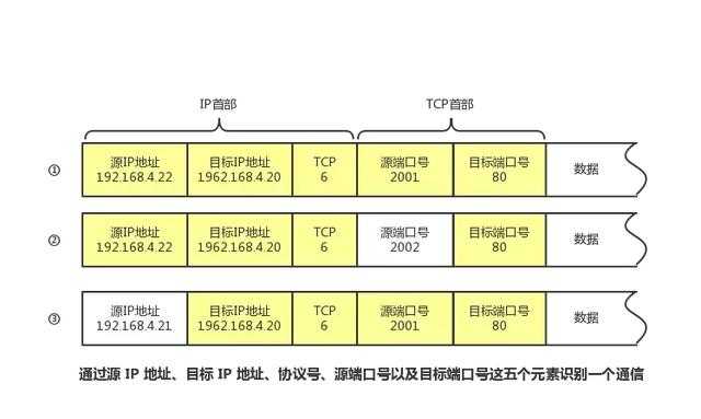 太厉害了，终于有人能把TCP/IP 协议讲的明明白白了