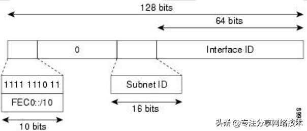 IPv6基础知识，一分钟了解下