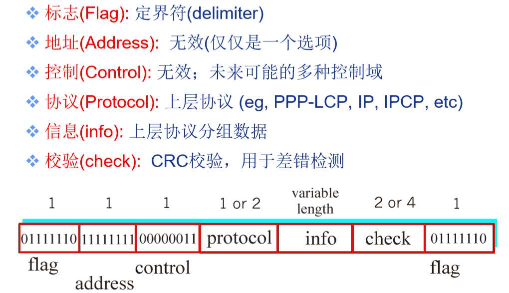 image-20191204171942295