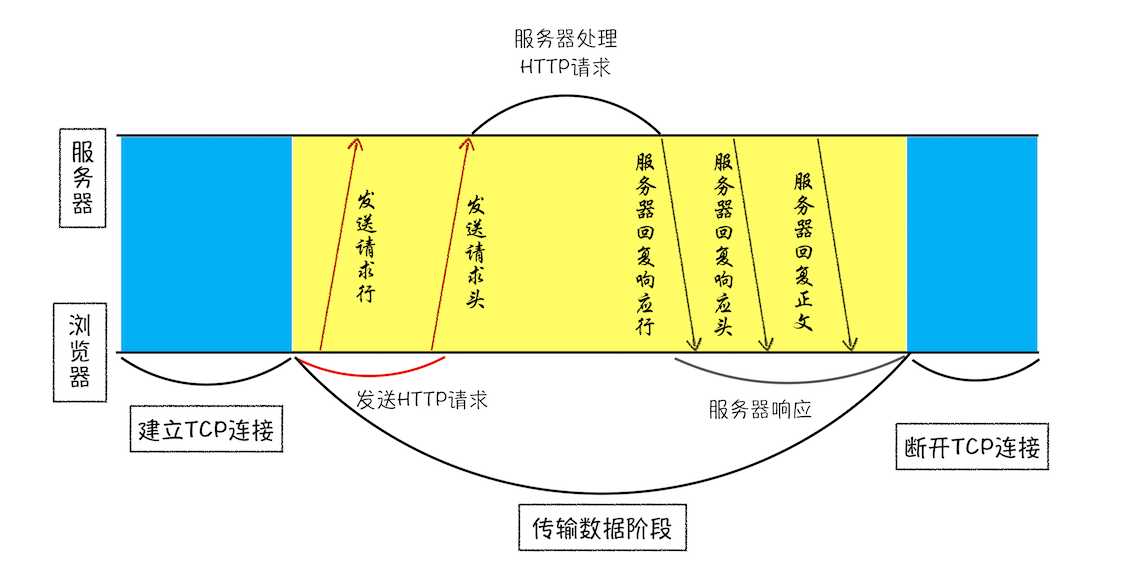 技术图片