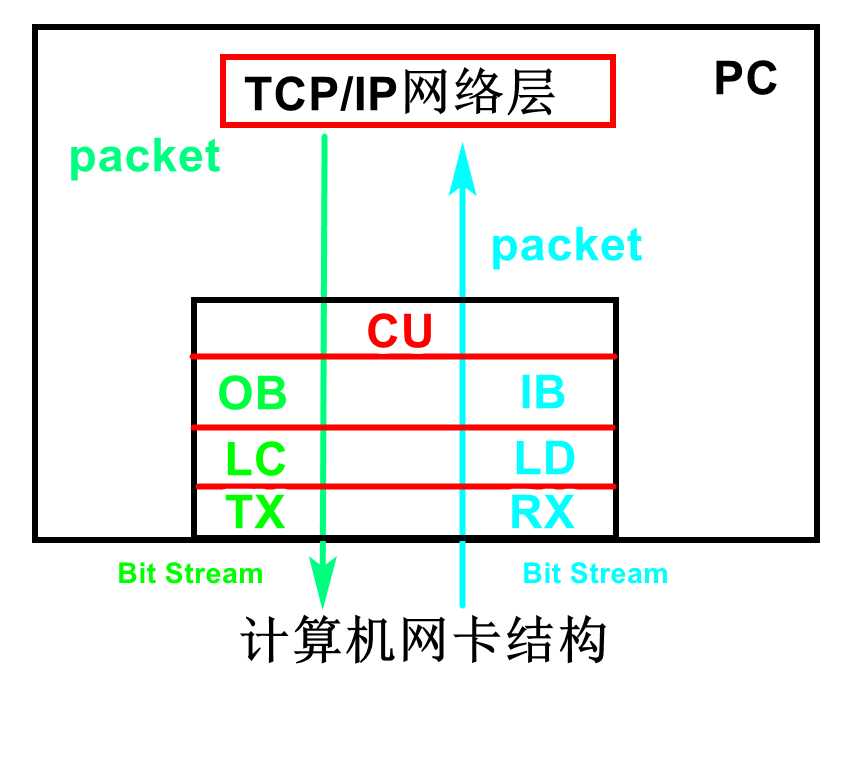 网卡的作用图片