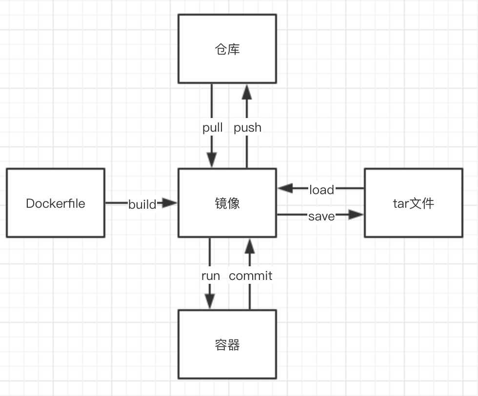 技术图片