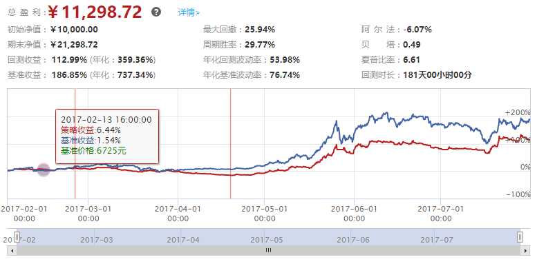 技术分享