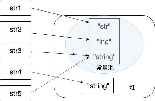 字符串拼接