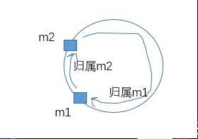 技术图片