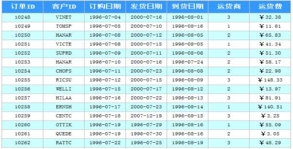 技术分享图片