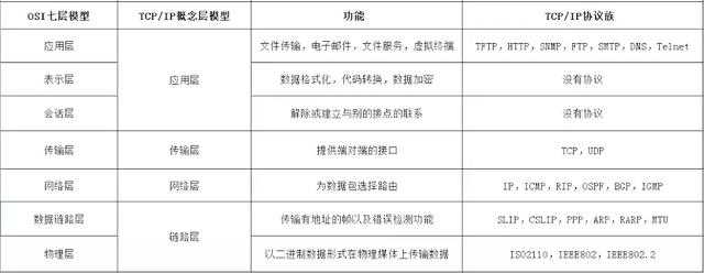 太厉害了，终于有人能把TCP/IP 协议讲的明明白白了