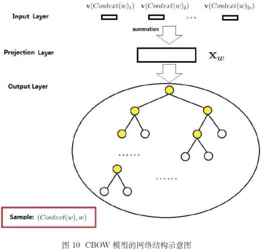 技术图片