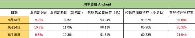 周车劳盾 Android